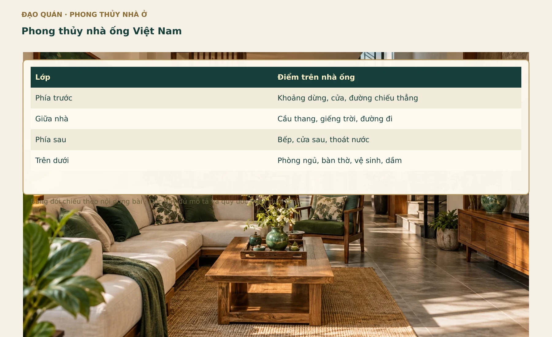 Bảng đối chiếu Phong thủy nhà ống Việt Nam. Các nhãn, số liệu và quan hệ lấy từ bảng đang có trong bài.