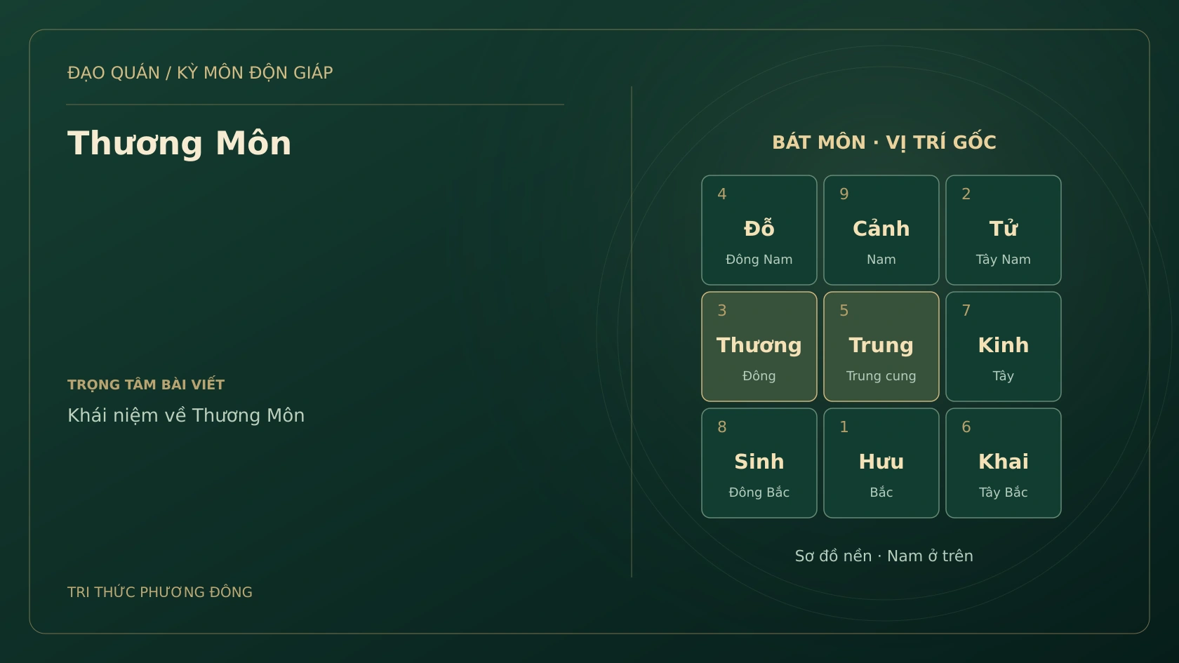 Thương Môn