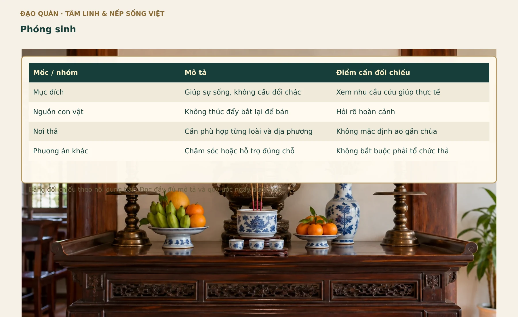 Bảng đối chiếu Phóng sinh. Các nhãn, số liệu và quan hệ lấy từ bảng đang có trong bài.