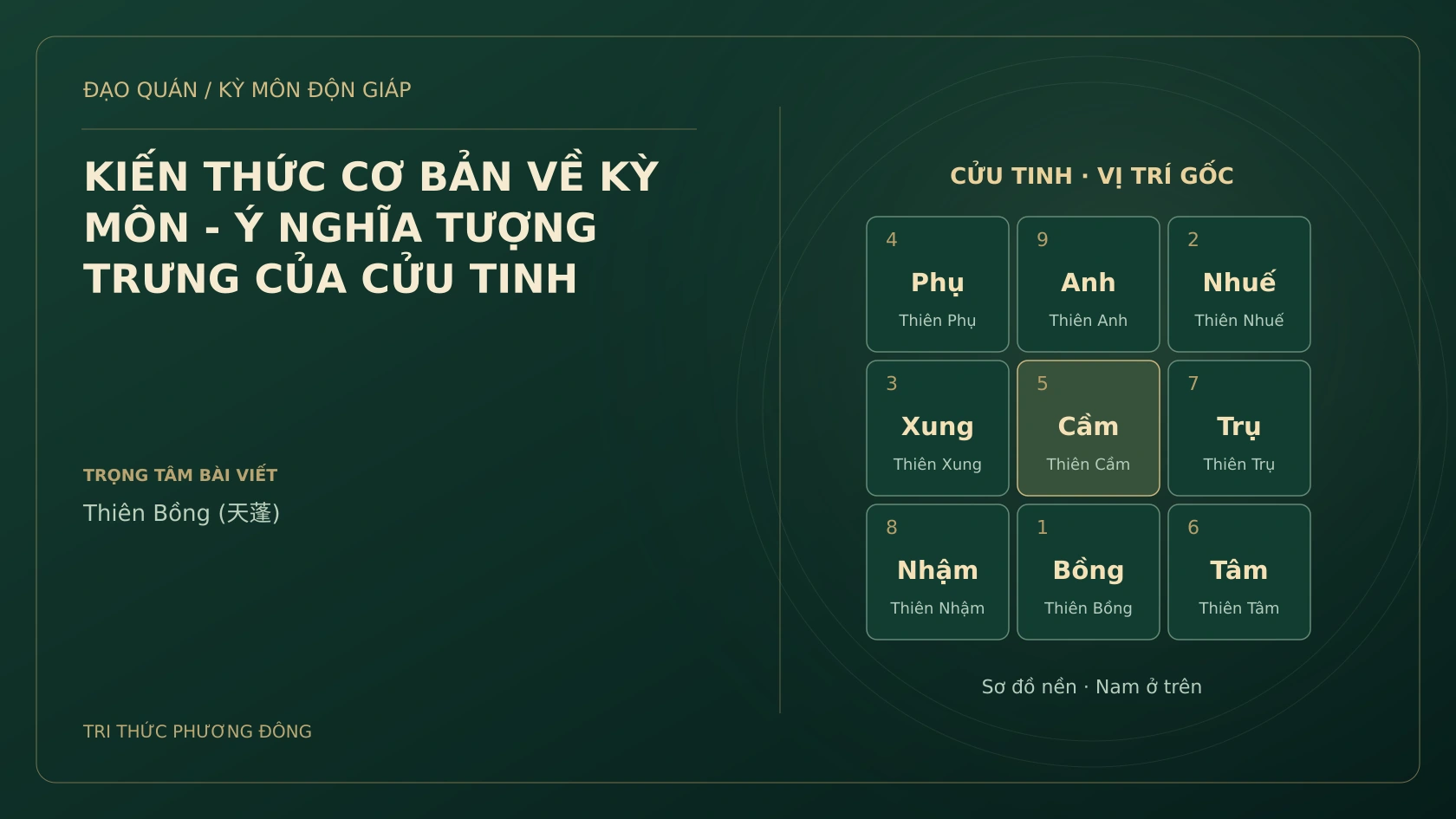 KIẾN THỨC CƠ BẢN VỀ KỲ MÔN - Ý NGHĨA TƯỢNG TRƯNG CỦA CỬU TINH