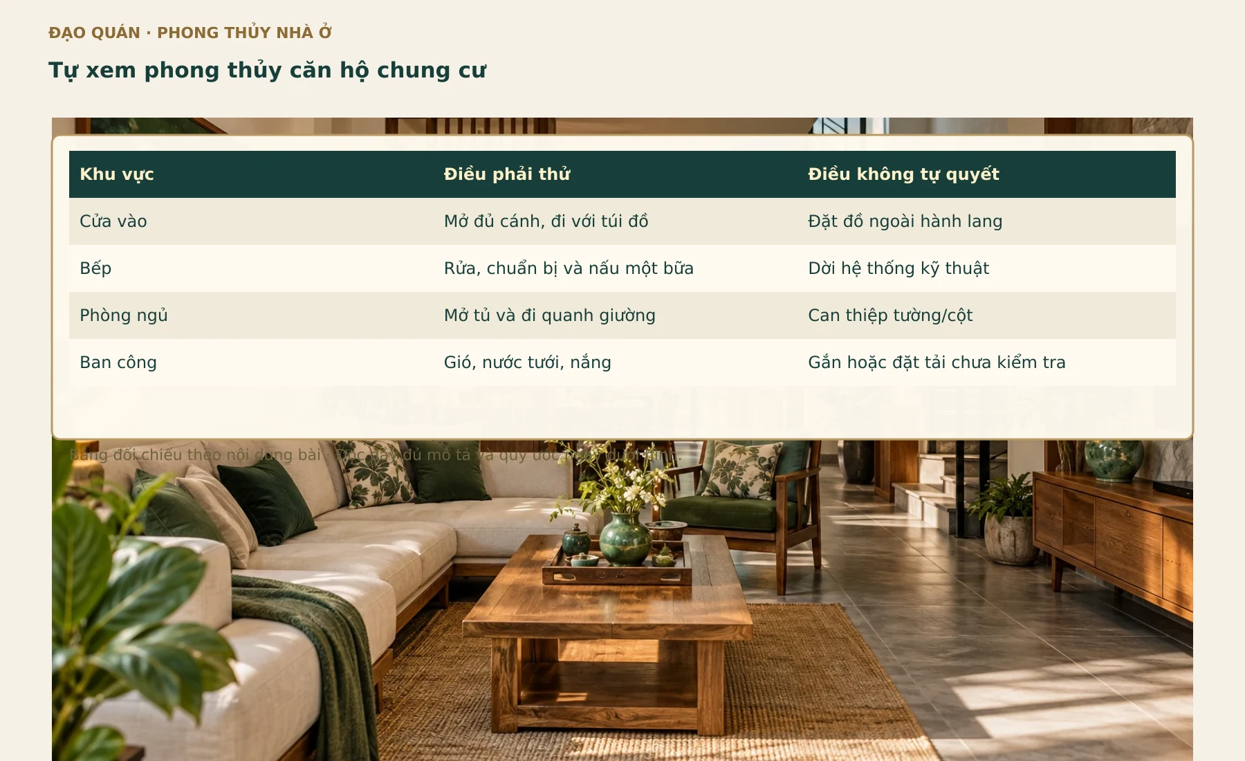 Bảng đối chiếu Tự xem phong thủy căn hộ chung cư. Các nhãn, số liệu và quan hệ lấy từ bảng đang có trong bài.