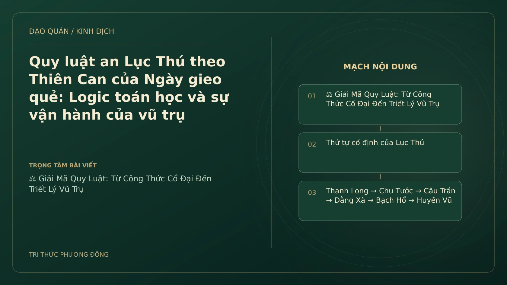 Minh họa Dịch học: Quy luật an Lục Thú theo Thiên Can của Ngày gieo quẻ: Logic toán học và sự vận hành của vũ trụ