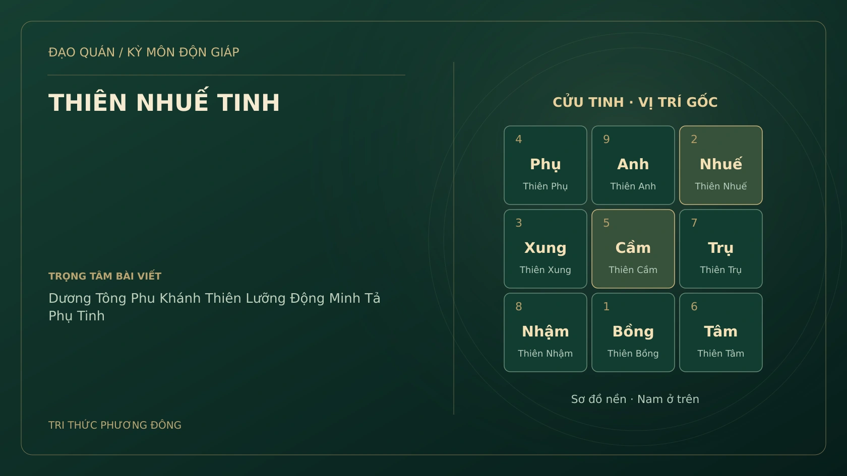 THIÊN NHUẾ TINH