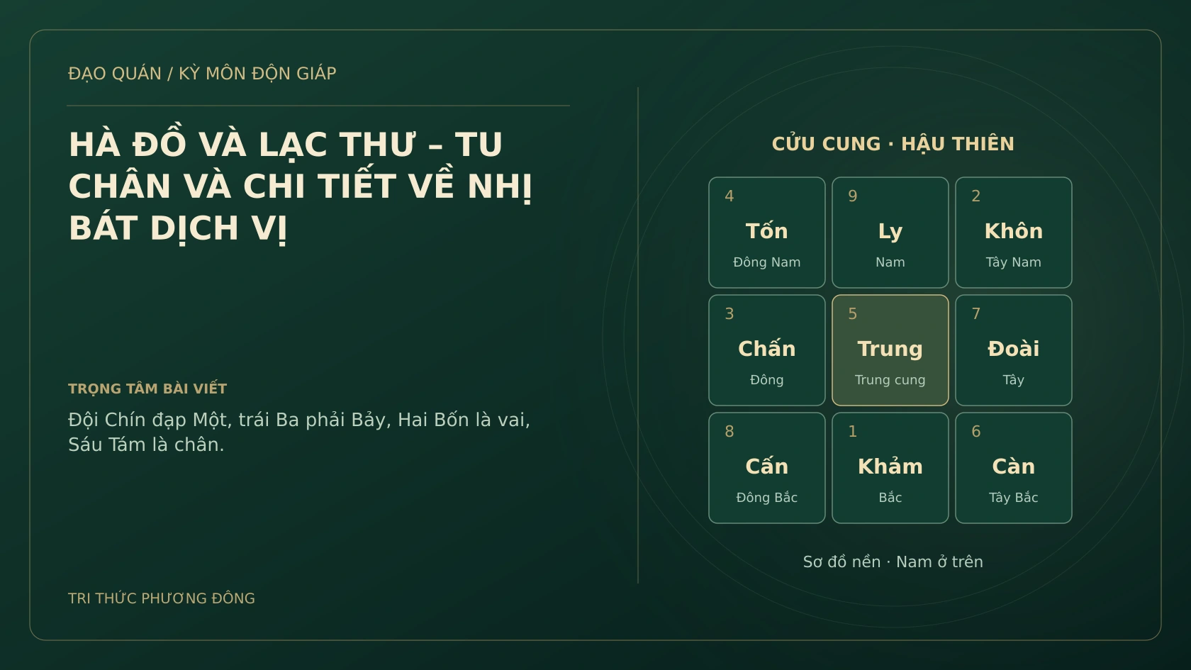 HÀ ĐỒ VÀ LẠC THƯ – TU CHÂN VÀ CHI TIẾT VỀ NHỊ BÁT DỊCH VỊ