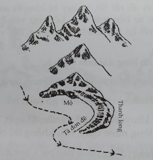 Phong Thủy Âm Trạch
