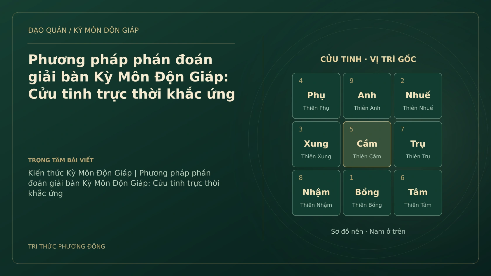 Phương pháp phán đoán giải bàn Kỳ Môn Độn Giáp: Cửu tinh trực thời khắc ứng