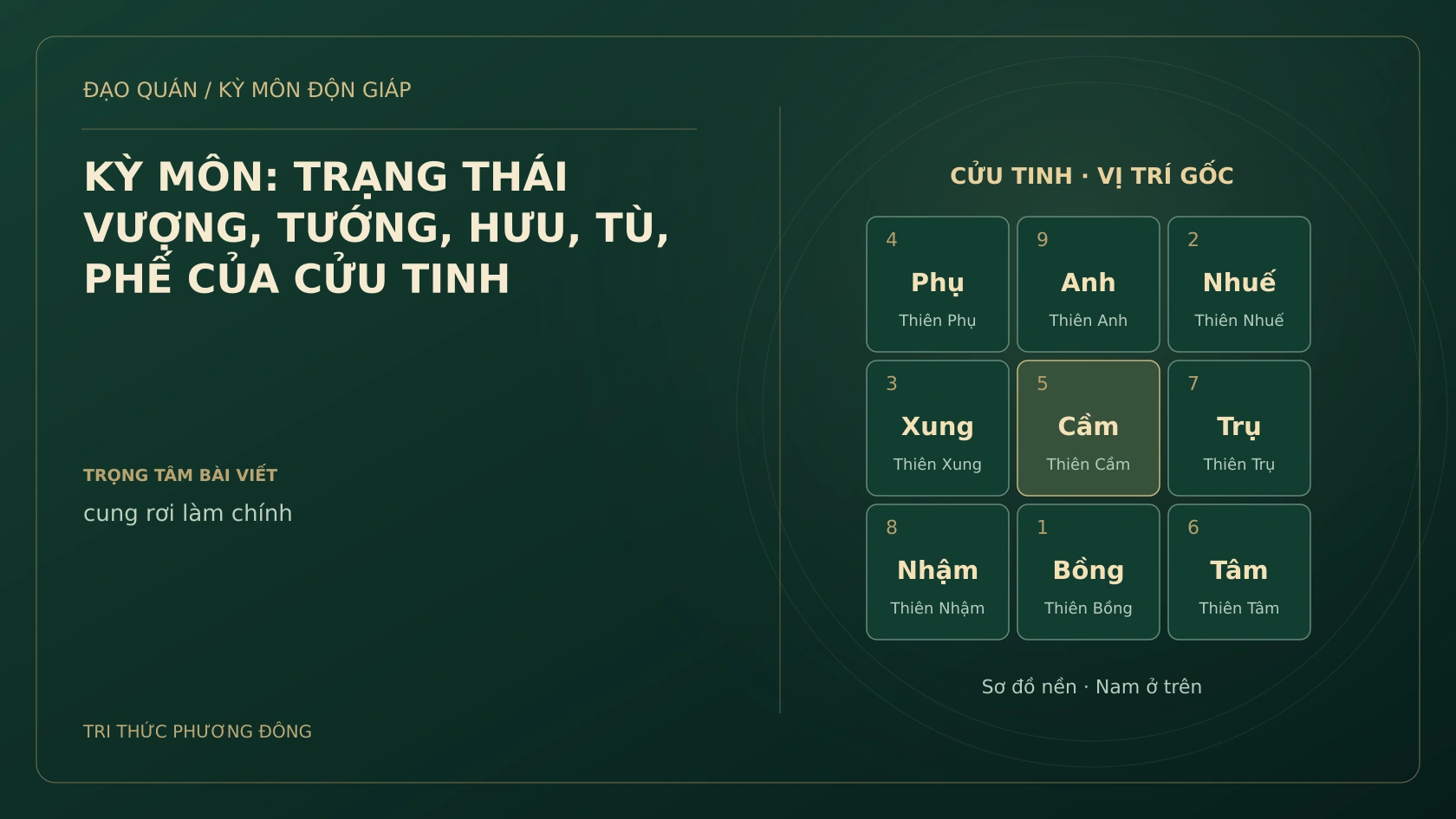 KỲ MÔN: TRẠNG THÁI VƯỢNG, TƯỚNG, HƯU, TÙ, PHẾ CỦA CỬU TINH