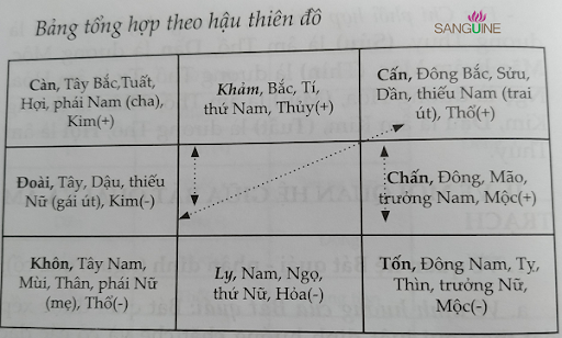 Phong Thủy Âm Trạch