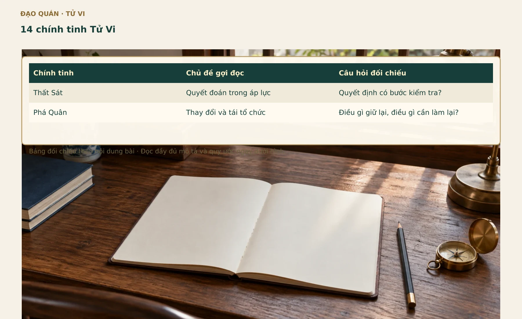 Bảng đối chiếu 14 chính tinh Tử Vi. Các nhãn, số liệu và quan hệ lấy từ bảng đang có trong bài.