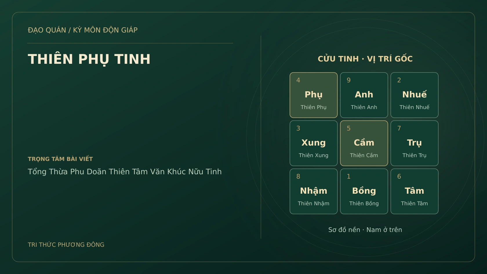 THIÊN PHỤ TINH