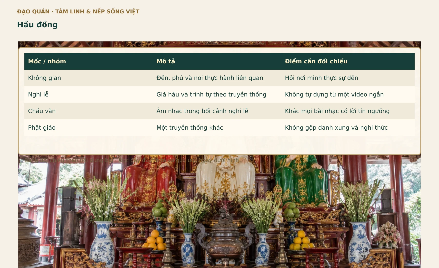 Bảng đối chiếu Hầu đồng. Các nhãn, số liệu và quan hệ lấy từ bảng đang có trong bài.