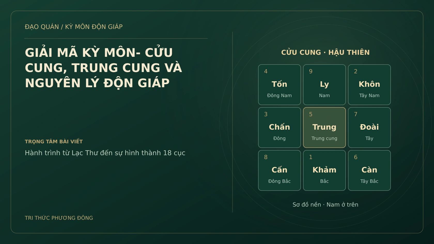 GIẢI MÃ KỲ MÔN- CỬU CUNG, TRUNG CUNG VÀ NGUYÊN LÝ ĐỘN GIÁP