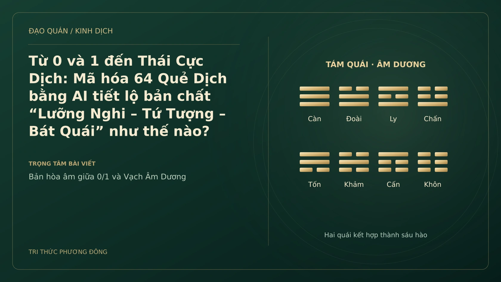 Minh họa Dịch học: Từ 0 và 1 đến Thái Cực Dịch: Mã hóa 64 Quẻ Dịch bằng AI tiết lộ bản chất “Lưỡng Nghi – Tứ Tượng – Bát Quái” như thế nào?