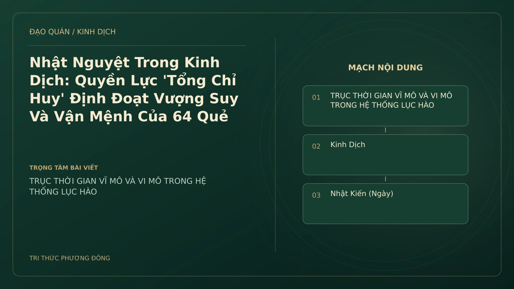 Minh họa Dịch học: Nhật Nguyệt Trong Kinh Dịch: Quyền Lực 'Tổng Chỉ Huy' Định Đoạt Vượng Suy Và Vận Mệnh Của 64 Quẻ