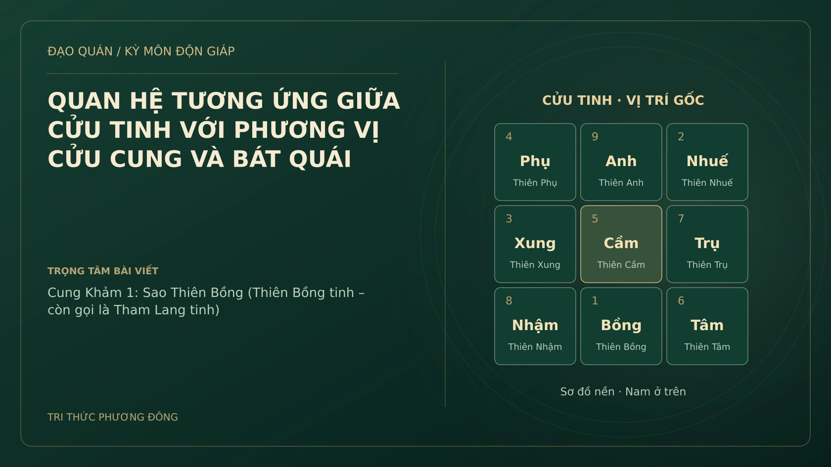 QUAN HỆ TƯƠNG ỨNG GIỮA CỬU TINH VỚI PHƯƠNG VỊ CỬU CUNG VÀ BÁT QUÁI