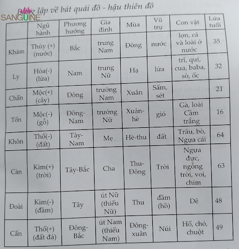 Phong Thủy Âm Trạch