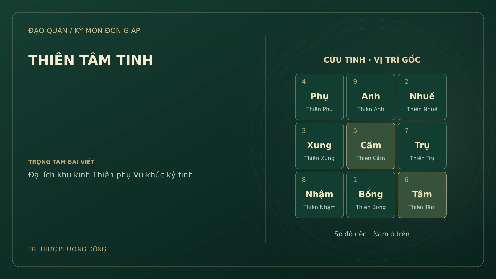 THIÊN TÂM TINH