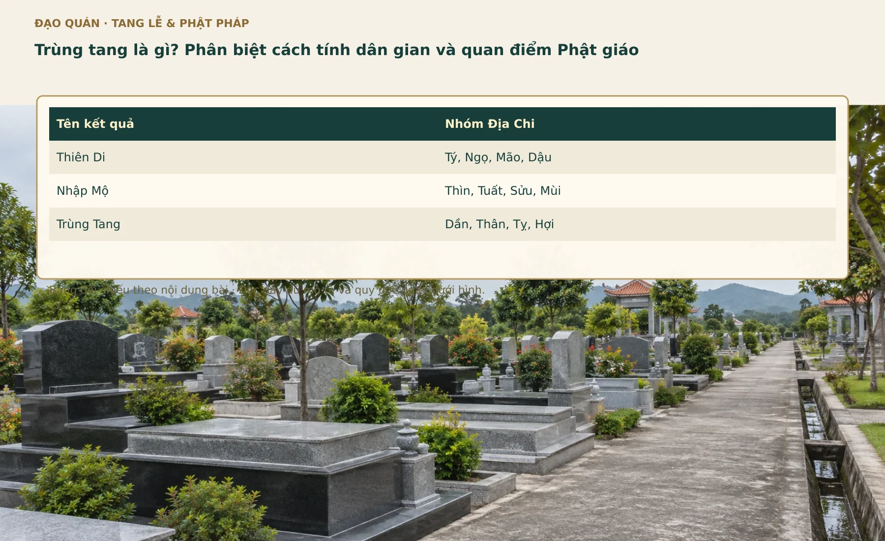 Bảng đối chiếu Trùng tang là gì? Phân biệt cách tính dân gian và quan điểm Phật giáo. Các nhãn, số liệu và quan hệ lấy từ bảng đang có trong bài.
