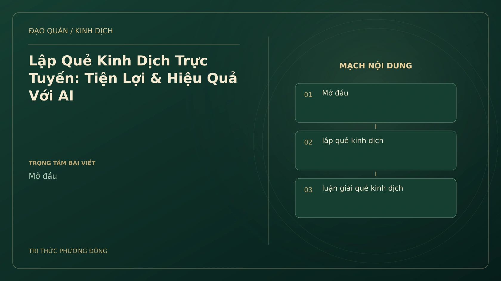 Minh họa Dịch học: Lập Quẻ Kinh Dịch Trực Tuyến: Tiện Lợi & Hiệu Quả Với AI