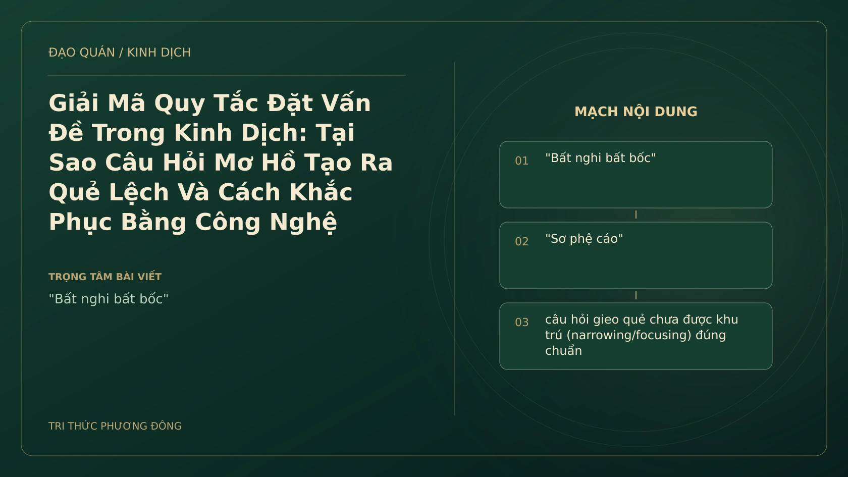 Minh họa Dịch học: Giải Mã Quy Tắc Đặt Vấn Đề Trong Kinh Dịch: Tại Sao Câu Hỏi Mơ Hồ Tạo Ra Quẻ Lệch Và Cách Khắc Phục Bằng Công Nghệ