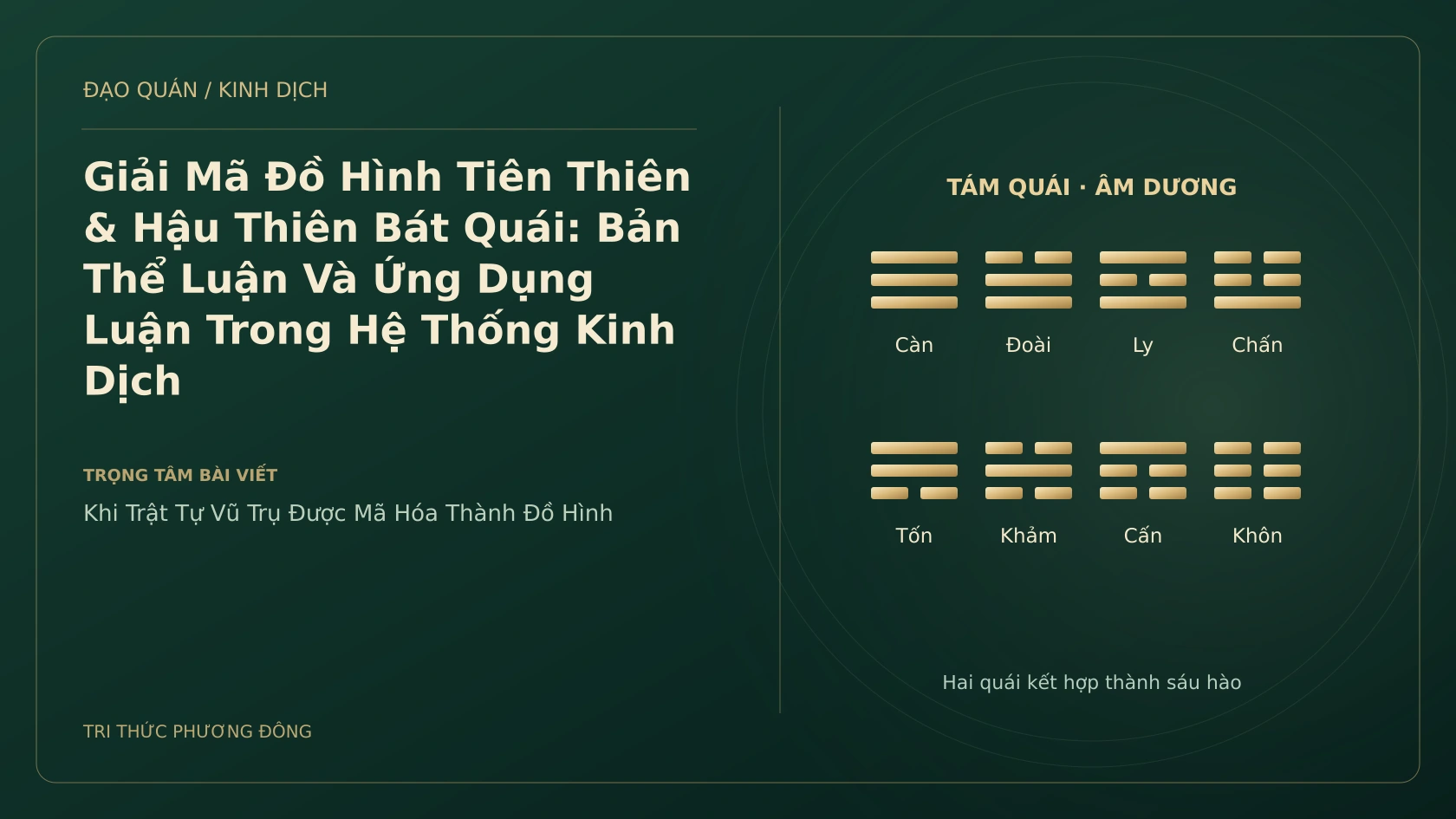 Minh họa Dịch học: Giải Mã Đồ Hình Tiên Thiên & Hậu Thiên Bát Quái: Bản Thể Luận Và Ứng Dụng Luận Trong Hệ Thống Kinh Dịch