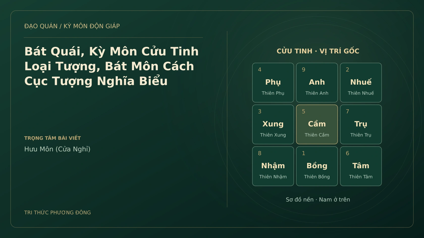 Bát Quái, Kỳ Môn Cửu Tinh Loại Tượng, Bát Môn Cách Cục Tượng Nghĩa Biểu