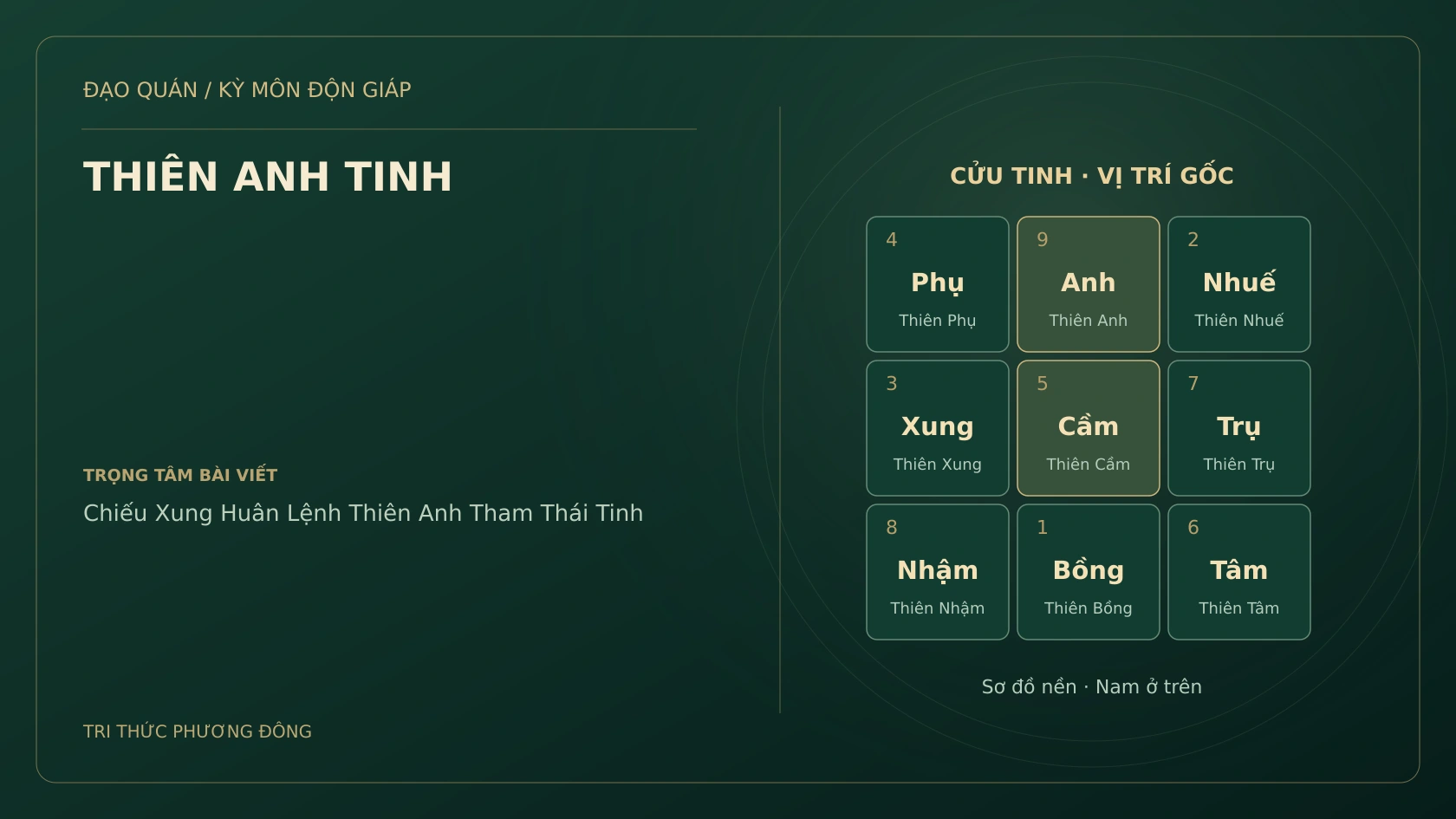 THIÊN ANH TINH