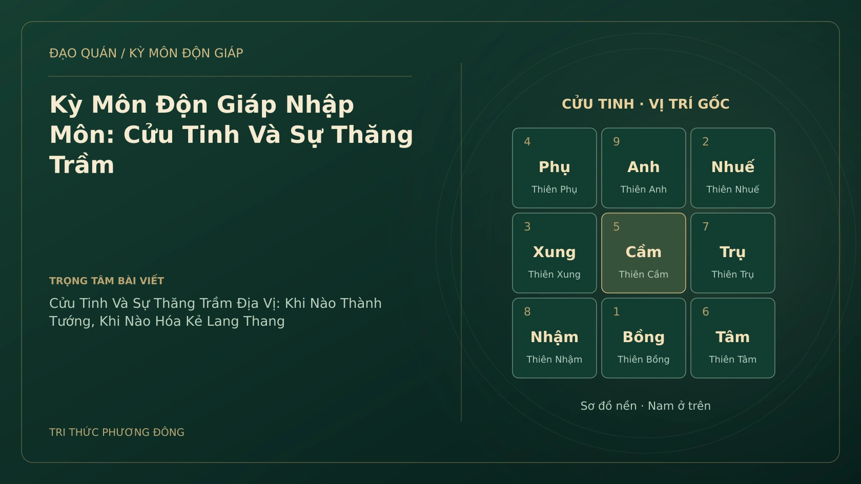 Kỳ Môn Độn Giáp Nhập Môn: Cửu Tinh Và Sự Thăng Trầm
