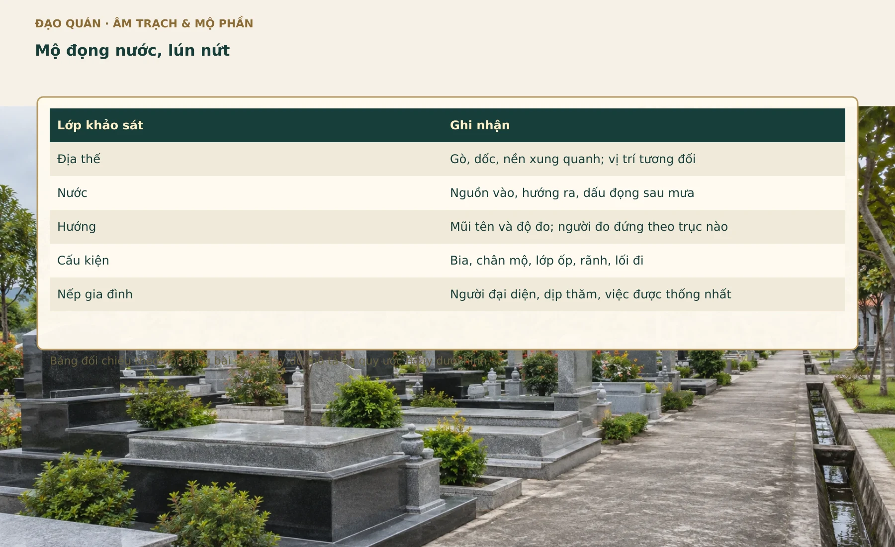 Bảng đối chiếu Mộ đọng nước, lún nứt. Các nhãn, số liệu và quan hệ lấy từ bảng đang có trong bài.