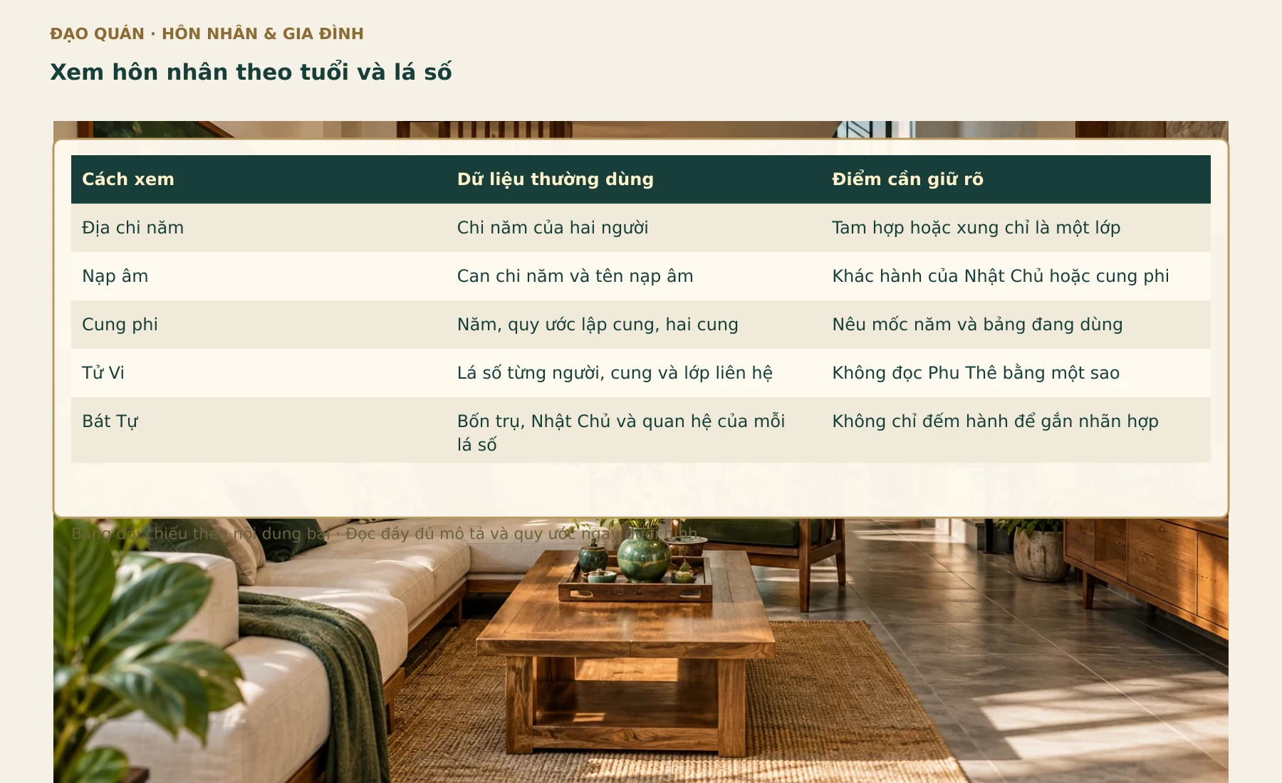 Bảng đối chiếu Xem hôn nhân theo tuổi và lá số. Các nhãn, số liệu và quan hệ lấy từ bảng đang có trong bài.
