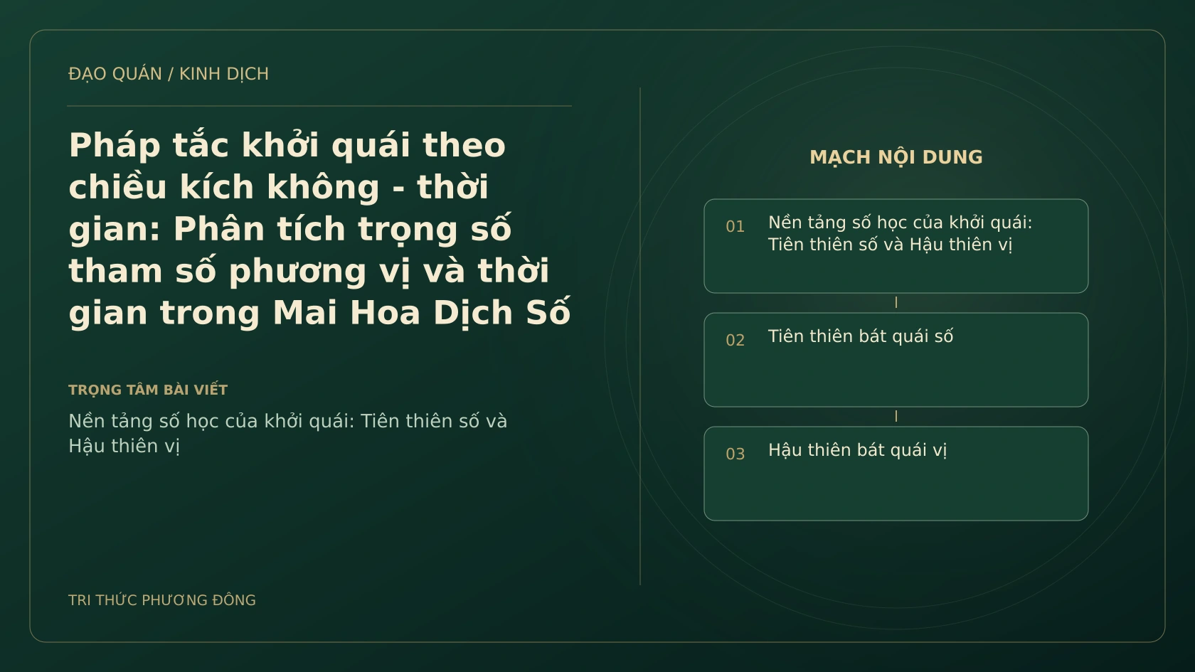 Minh họa Dịch học: Pháp tắc khởi quái theo chiều kích không - thời gian: Phân tích trọng số tham số phương vị và thời gian trong Mai Hoa Dịch Số