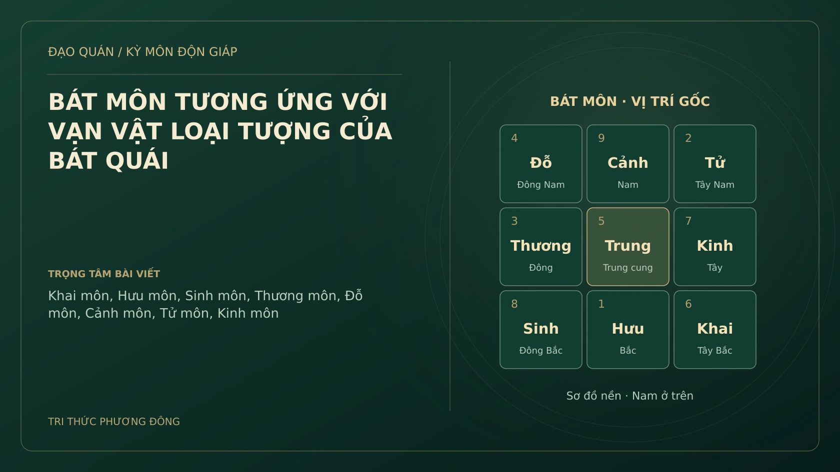 BÁT MÔN TƯƠNG ỨNG VỚI VẠN VẬT LOẠI TƯỢNG CỦA BÁT QUÁI