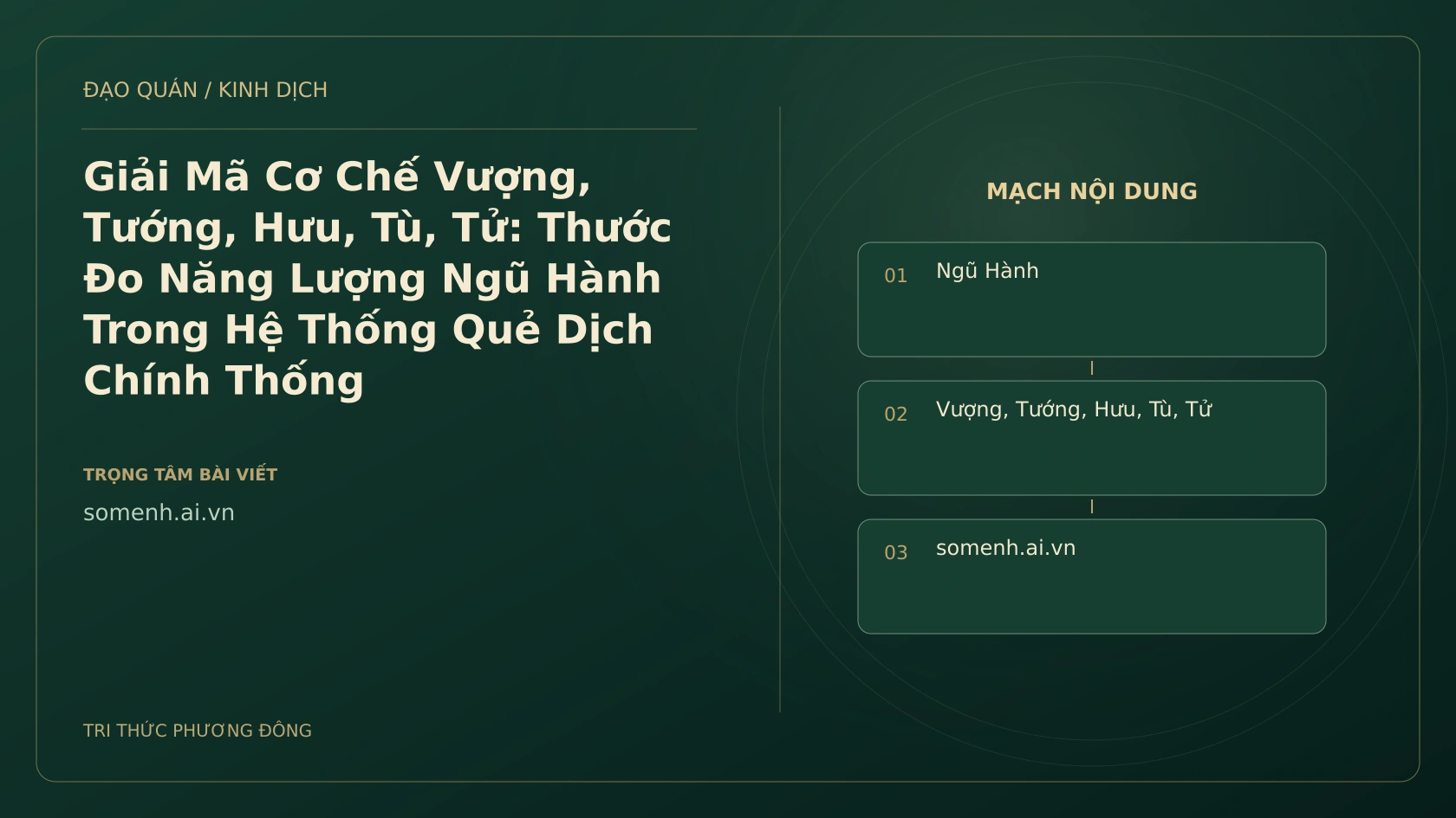 Minh họa Dịch học: Giải Mã Cơ Chế Vượng, Tướng, Hưu, Tù, Tử: Thước Đo Năng Lượng Ngũ Hành Trong Hệ Thống Quẻ Dịch Chính Thống