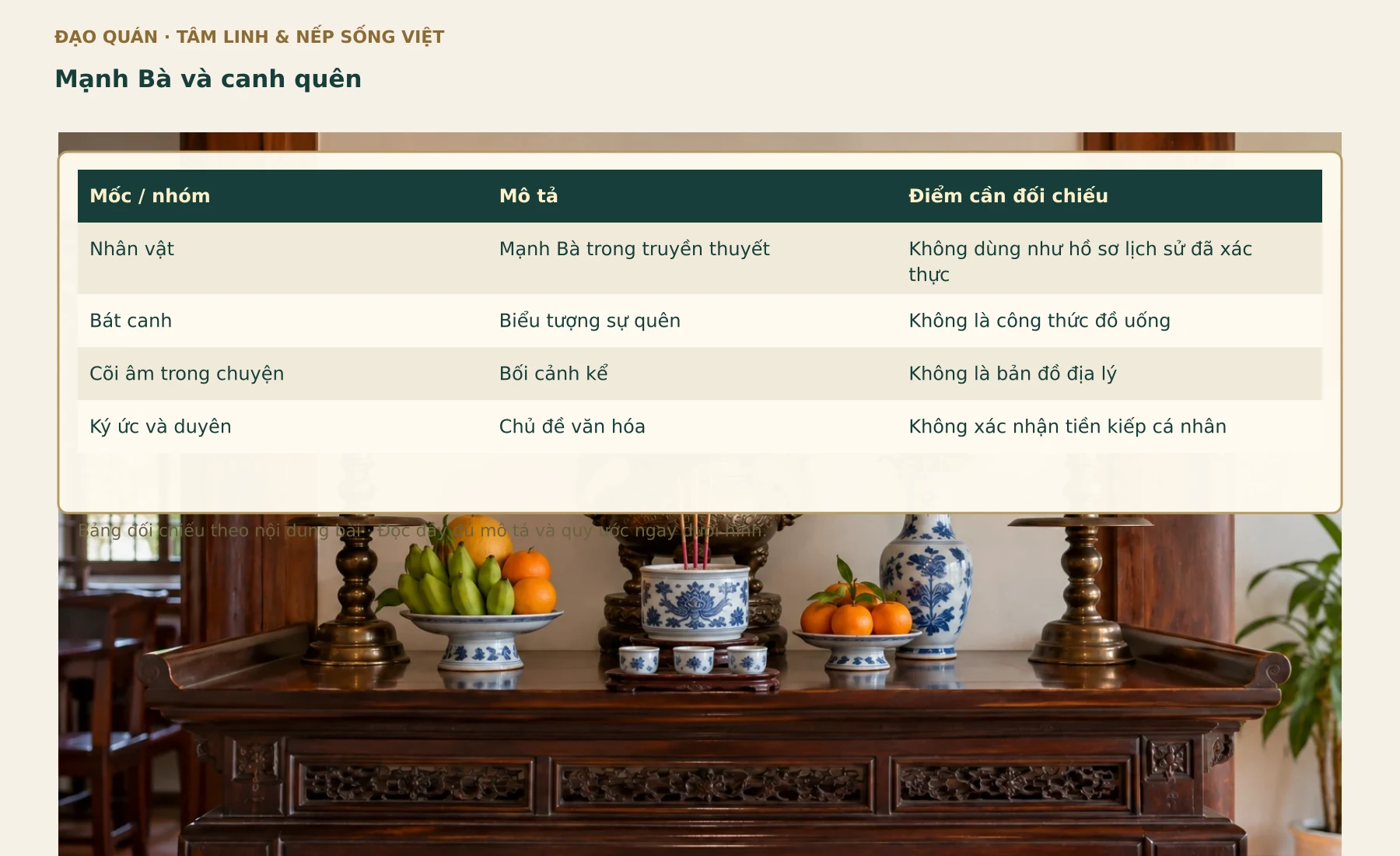 Bảng đối chiếu Mạnh Bà và canh quên. Các nhãn, số liệu và quan hệ lấy từ bảng đang có trong bài.