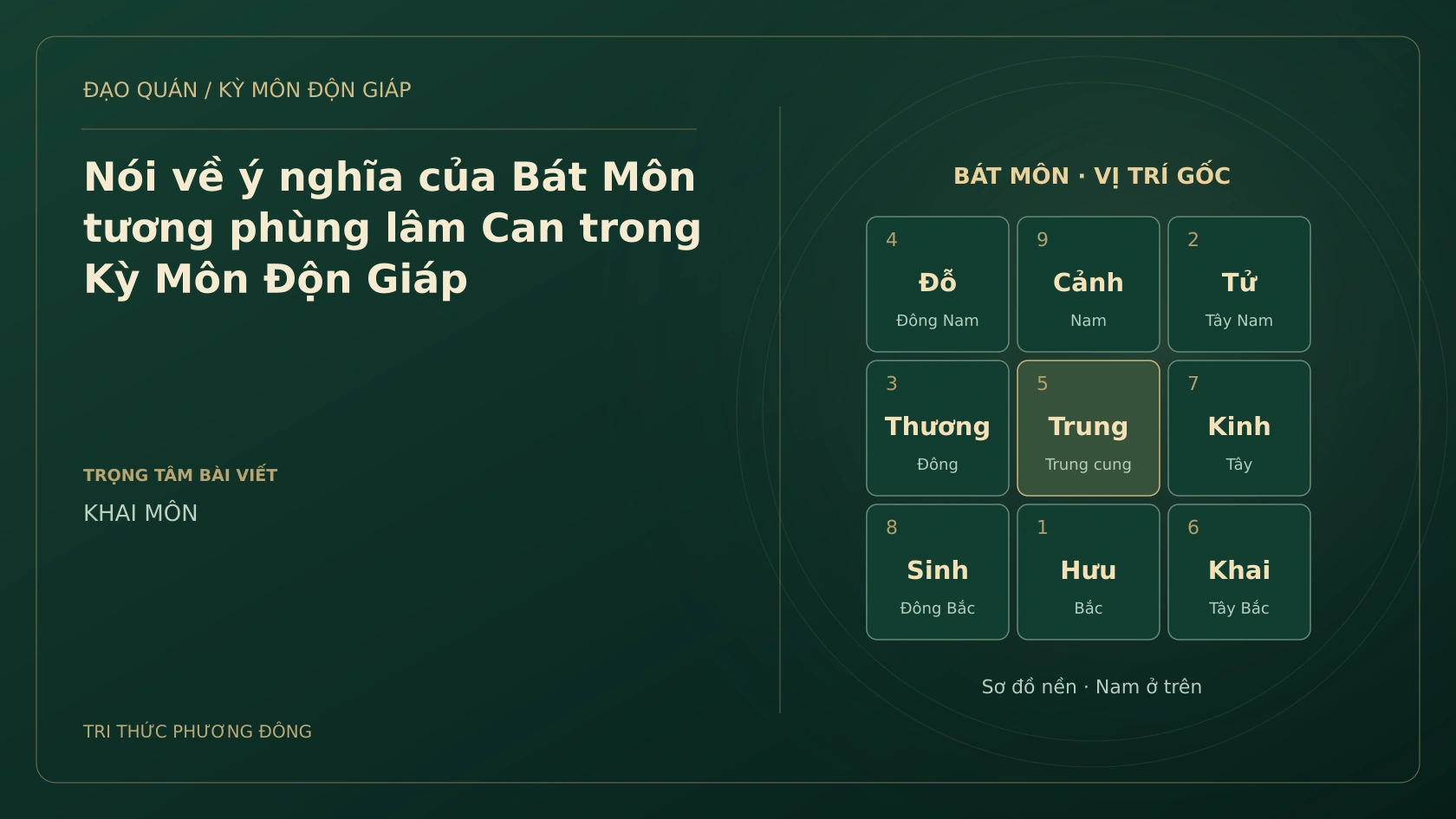 Nói về ý nghĩa của Bát Môn tương phùng lâm Can trong Kỳ Môn Độn Giáp