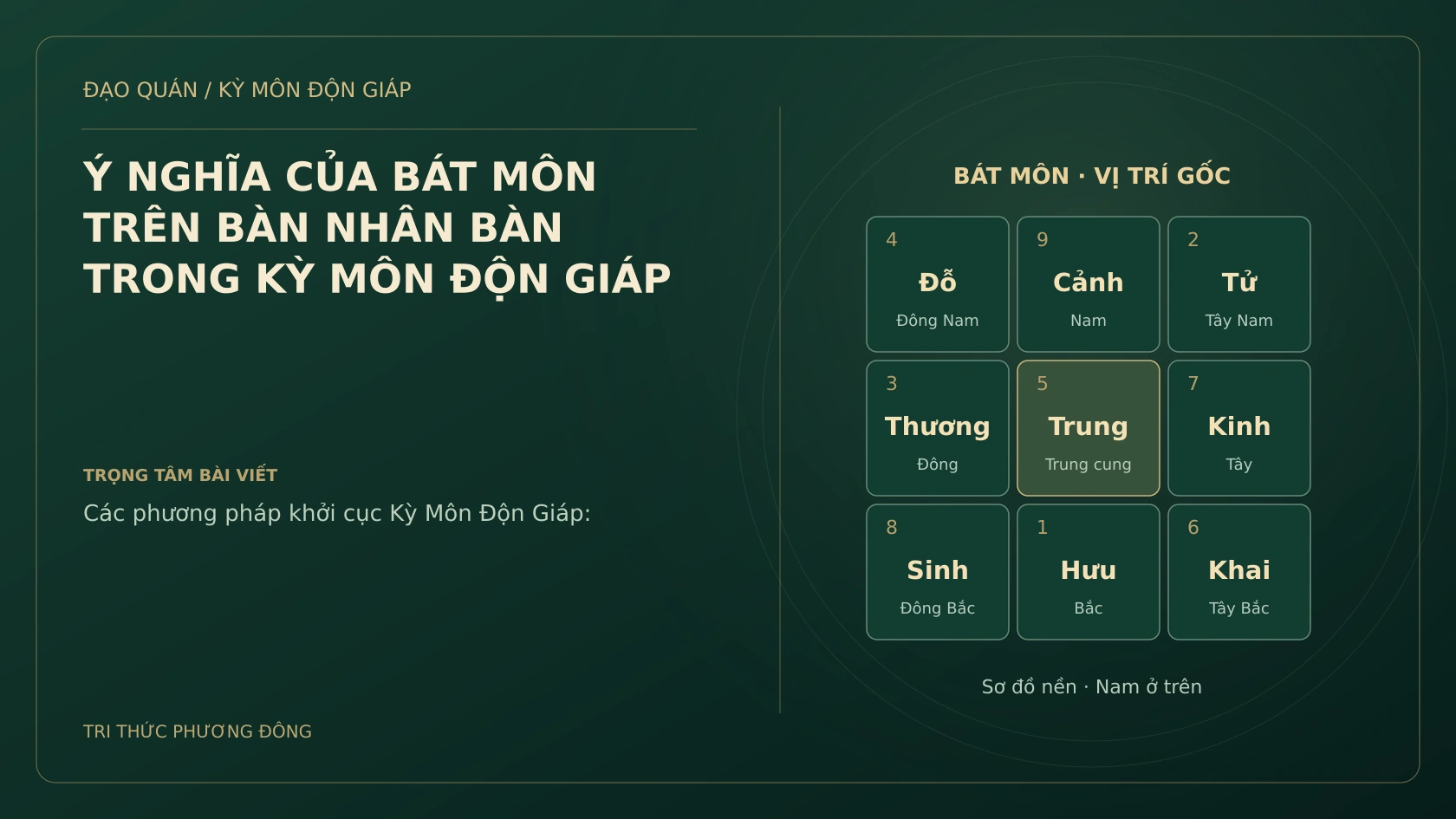 Ý NGHĨA CỦA BÁT MÔN TRÊN BÀN NHÂN BÀN TRONG KỲ MÔN ĐỘN GIÁP