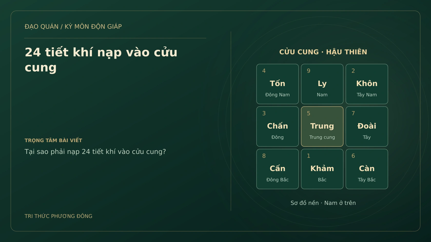 24 tiết khí nạp vào cửu cung