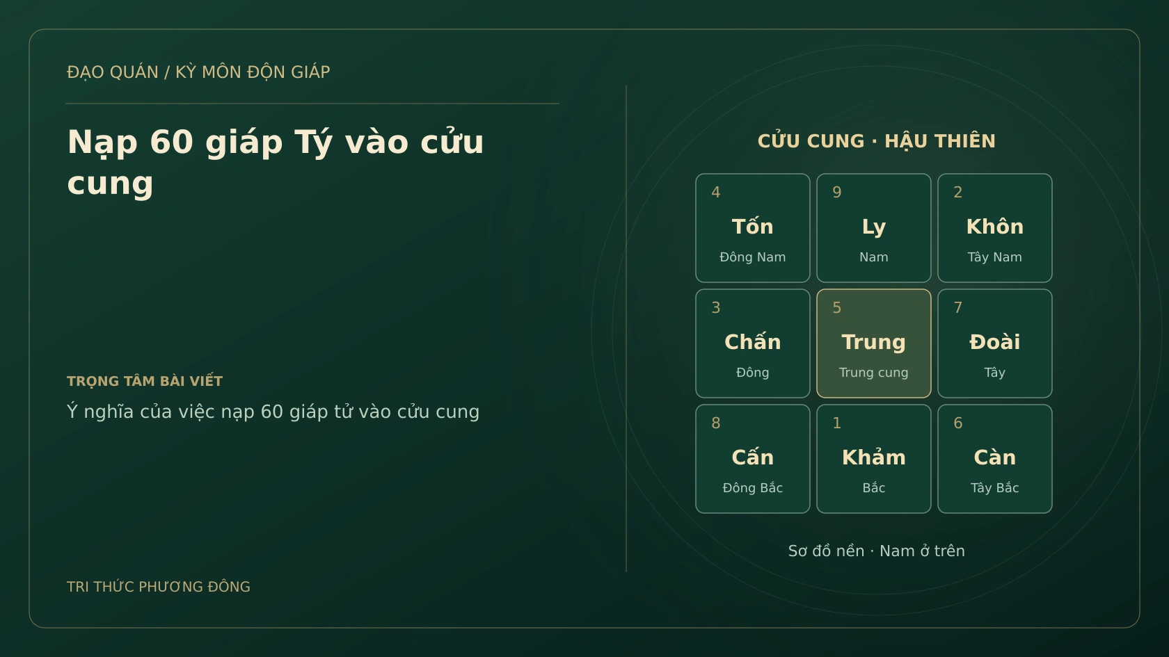 Nạp 60 giáp Tý vào cửu cung