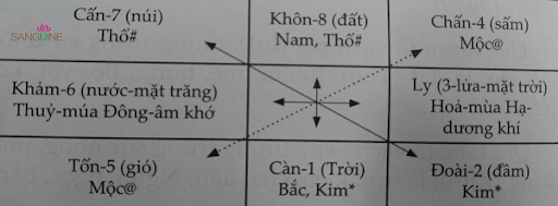 Phong Thủy Âm Trạch
