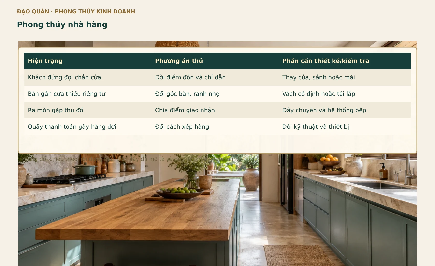 Bảng đối chiếu Phong thủy nhà hàng. Các nhãn, số liệu và quan hệ lấy từ bảng đang có trong bài.