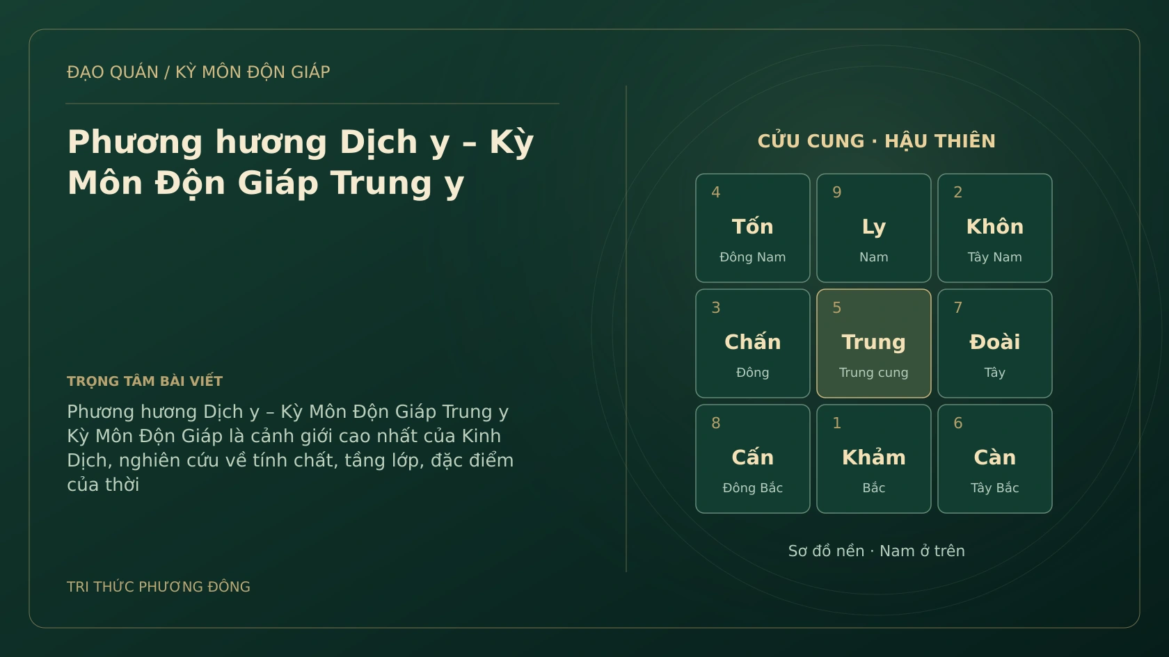 Phương hương Dịch y – Kỳ Môn Độn Giáp Trung y