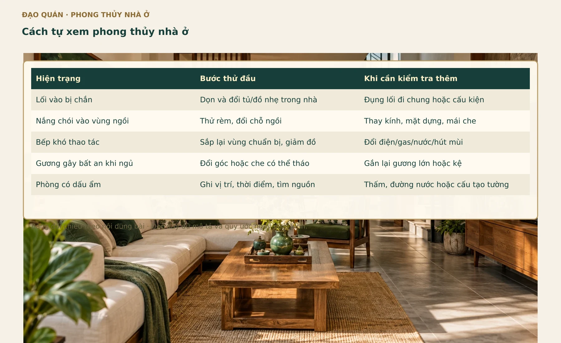 Bảng đối chiếu Cách tự xem phong thủy nhà ở. Các nhãn, số liệu và quan hệ lấy từ bảng đang có trong bài.