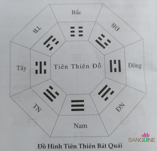 Phong Thủy Âm Trạch