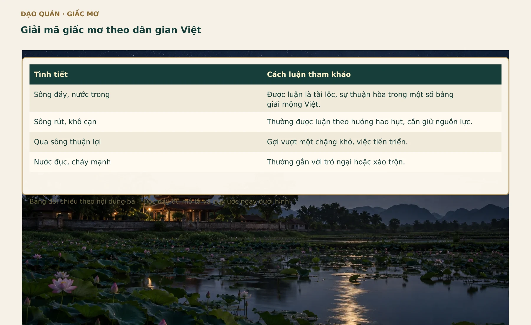 Bảng đối chiếu Giải mã giấc mơ theo dân gian Việt. Các nhãn, số liệu và quan hệ lấy từ bảng đang có trong bài.