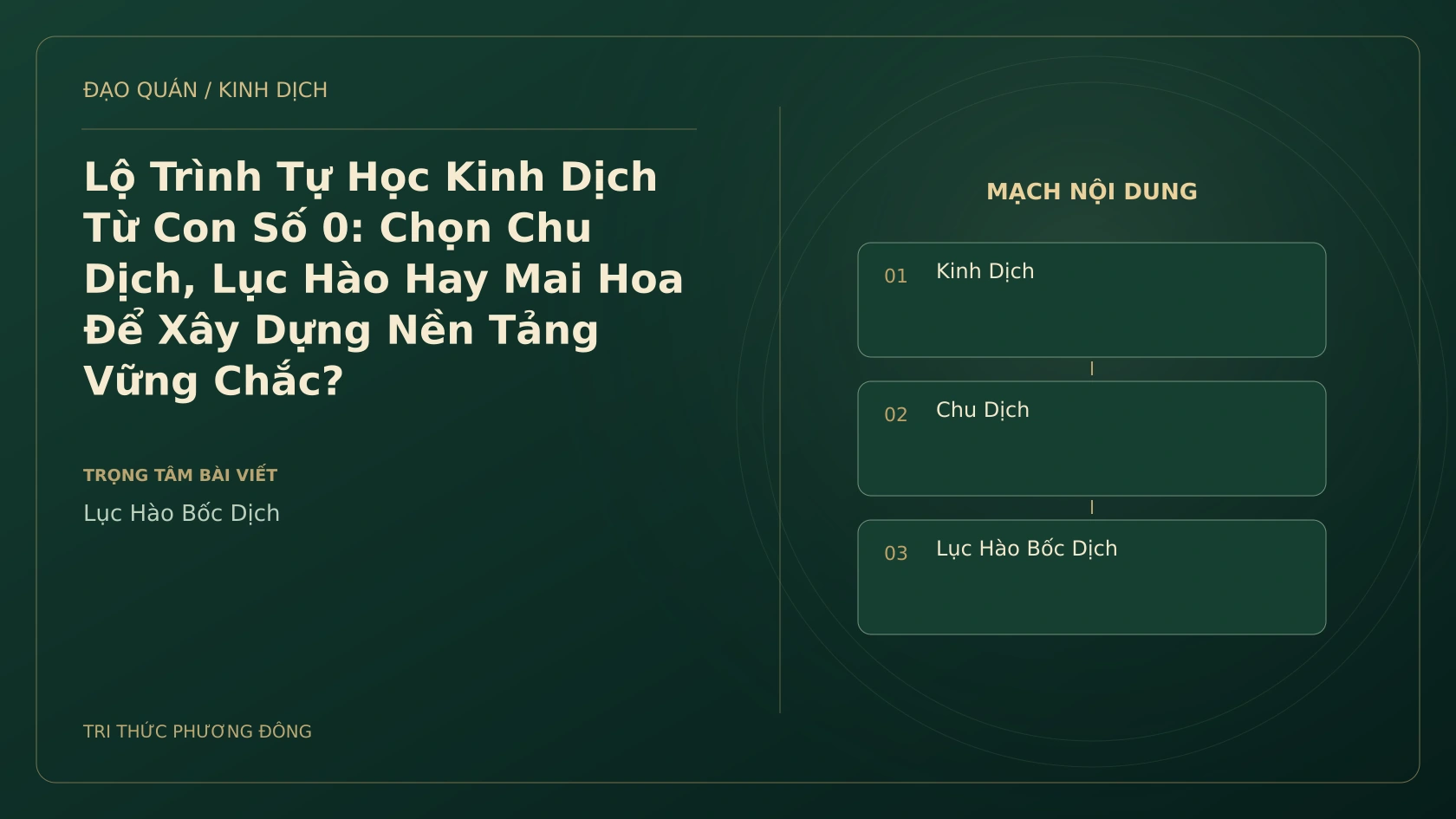 Minh họa Dịch học: Lộ Trình Tự Học Kinh Dịch Từ Con Số 0: Chọn Chu Dịch, Lục Hào Hay Mai Hoa Để Xây Dựng Nền Tảng Vững Chắc?