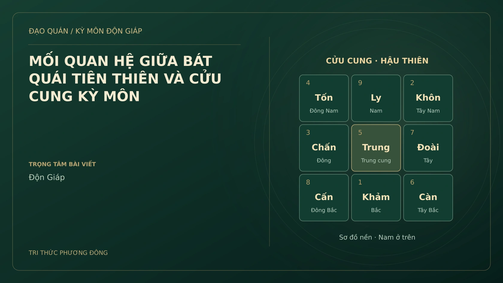 MỐI QUAN HỆ GIỮA BÁT QUÁI TIÊN THIÊN VÀ CỬU CUNG KỲ MÔN