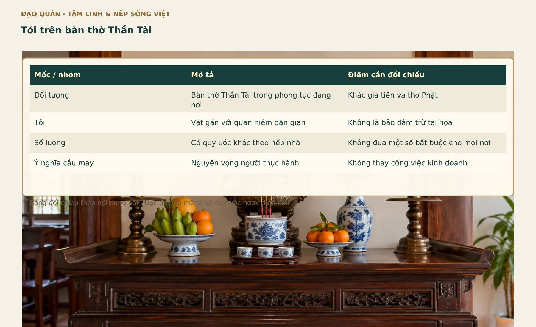 Bảng đối chiếu Tỏi trên bàn thờ Thần Tài. Các nhãn, số liệu và quan hệ lấy từ bảng đang có trong bài.