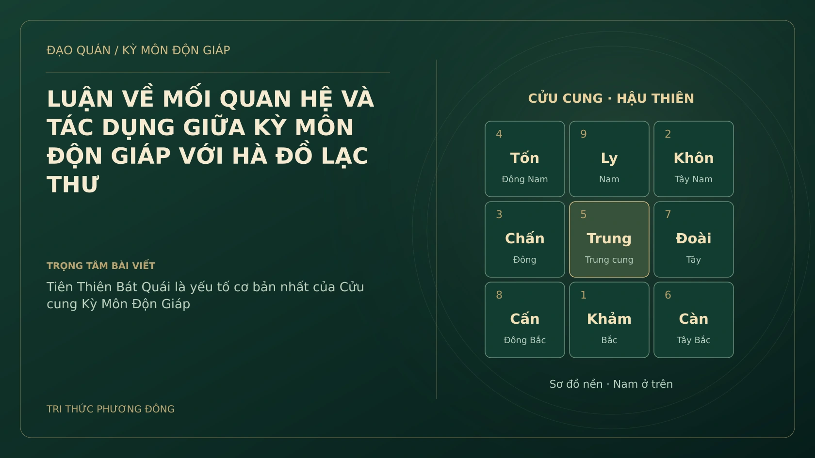 LUẬN VỀ MỐI QUAN HỆ VÀ TÁC DỤNG GIỮA KỲ MÔN ĐỘN GIÁP VỚI HÀ ĐỒ LẠC THƯ